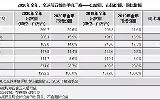 1.28虎哥晚报：FF宣布将在美借壳上市；华米V出货量位列全球前五
