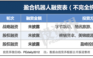 张一鸣王兴，联手抢下一家机器人公司