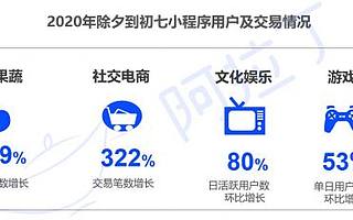 阿拉丁 |《2020年小程序互联网发展白皮书》权威发布