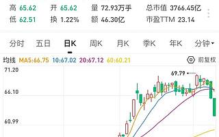 格力困局，董小姐是解不開，還是根本不想解開？