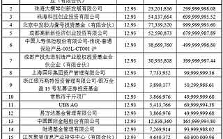 三六零定增迎来国家队股东  网络安全龙头地位夯实