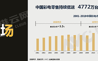 智能電視產業年度總結：尺寸更大、內容升級、市場重啟、用戶回歸