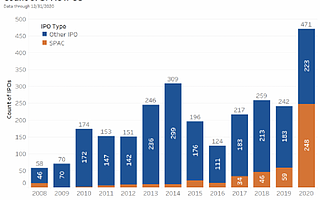 IPO vs. SPAC 上市