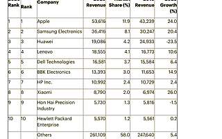 2.10虎哥晚报：B站进行网络环境专项整治；全球十大芯片买家曝光