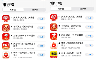 转转集团春节不打烊：卖出手机3C超136万台，转转跃居免费购物App榜Top5