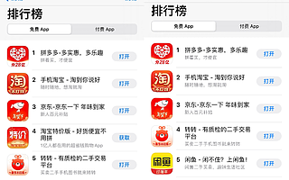转转集团春节不打烊：卖出手机3C超136万台，转转跃居免费购物App榜Top5