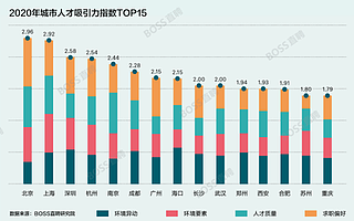 春节刚过，各地蓄势打响2021“人才争夺战”