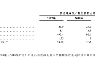 他與王思聰一樣是地產二代  想證明自己卻留不住高管 前路漫漫