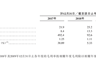 他与王思聪一样是地产二代  想证明自己却留不住高管 前路漫漫