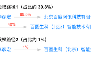 李彦宏，罕见成立一家生命科学公司