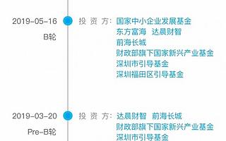 小熊 U 租完成 D2 轮融资，将持续支持京东企业租赁业务
