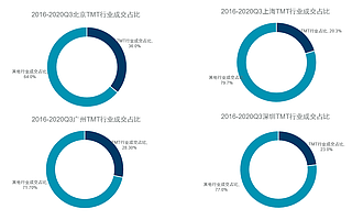两会新政策促进房地产市场稳健发展——戴德梁行发布《2021年两会政府工作报告房地产解读》
