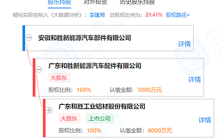 和勝股份：全資子公司擬10億元投建和勝新能源汽車高端部件項目