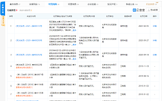 北京高限处罚“动漫之家”隐蔽违法行为，该平台已9次被罚