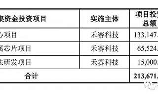 禾赛科技IPO被终止：曾拟募资20亿，百度与博世是股东