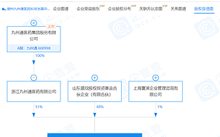 九州通子公司參股成立醫藥科技公司,持股51%