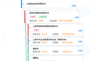 上海韻達貨運公司因投遞服務不規范被上海市消保委點名