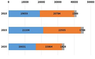 “3.15”行业风险大扫描：2020年全国旅游企业新增经营异常1.67万次