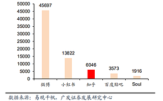 硬核知乎，初心未改 | 动察