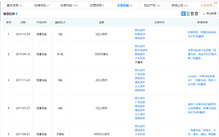 怪兽充电冲刺美股，股东包括阿里巴巴、高瓴资本、小米等