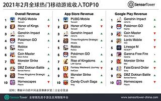 2021 年 2 月全球热门移动游戏收入榜：《和平精英》和《PUBG Mobile》重回冠军宝座