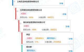 福州曼玲粥店被曝把吃剩排骨回收熬粥，曼玲餐飲致歉