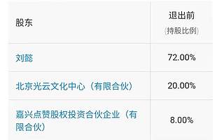 华录百纳全资入股光云动漫，持股100%