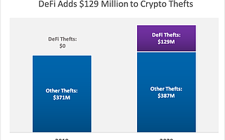 被釣魚被盜幣？如何利用歐科云鏈鏈上天眼追蹤數字資產