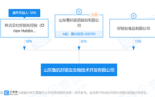 好麗友食品入股一生物技術(shù)開發(fā)公司,魯抗醫(yī)藥對后者持股35%