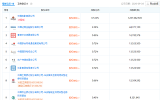 中国电影：公司参与阿凡达国内发行