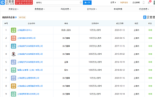 上海一豪車俱樂部實則為傳銷組織，實控人已被限制高消費