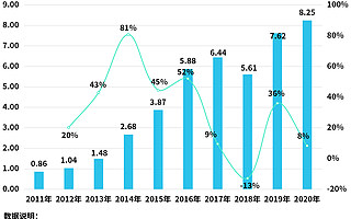 北京突下“停课令”！我国共45.4万家教育培训企业，去年新增8.25万家