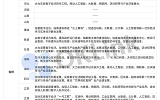區塊鏈成2021年“政策熱詞”，歐科云鏈鏈上天眼樹立行業標桿，多維度助力經濟創新