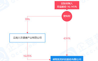 睿智醫(yī)藥公告:公司董事長被采取強(qiáng)制措施