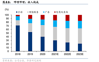 B 站回港受热捧，抓住年轻人就抓住了未来吗？| 动察