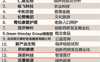 創(chuàng)業(yè)伙伴||深至科技榮登2021年《財(cái)富》榜單