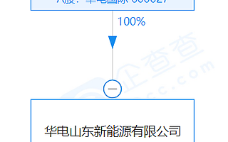 華電國際子公司成立新能源新公司，經營范圍含樹木種植經營等