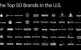2021年度美國消費者50大品牌榜單出爐，蘋果位居榜首