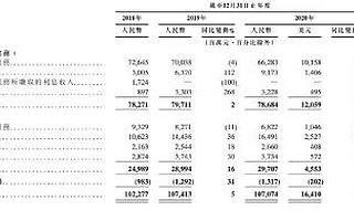 独家|百度早期投资人：一批百度系独角兽正在诞生