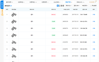 首个共享单车破产品牌小鸣单车商标网拍成交，成交总价9万元