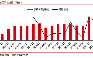 小米 2020 年成绩单：进击高端市场，手机×AIoT 战略成效显现 | 动察