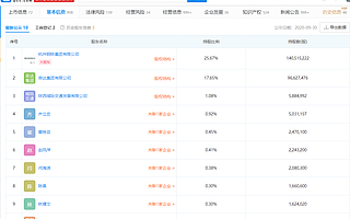 菲達環保：公司主營燃煤電站煙氣凈化，涉及市場熱點“節能環保”概念