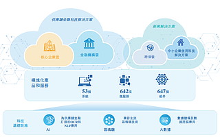金融科技細(xì)分龍頭 IPO 再下一城！聯(lián)易融通過港交所上市聆訊