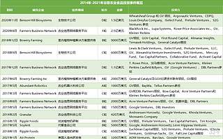 谷歌押注此赛道，互联网公司如何成为农业发展的助推器？