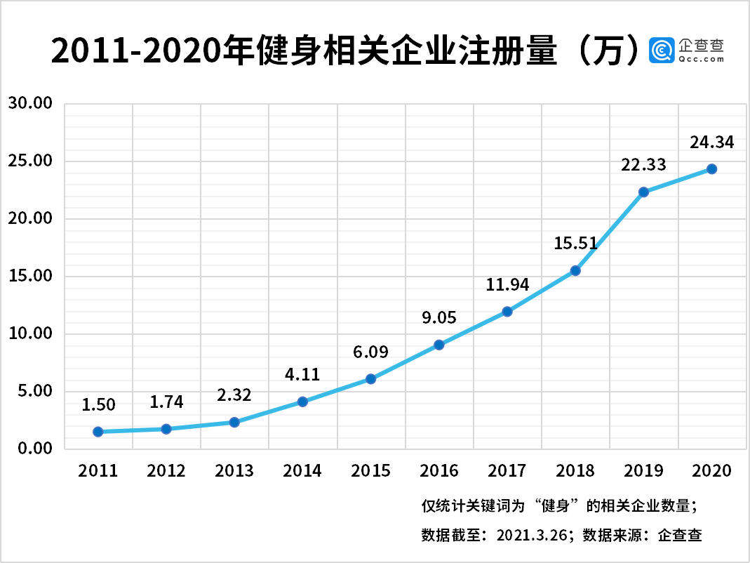 2020年我国安防相关企业注册量同比下降4.8%