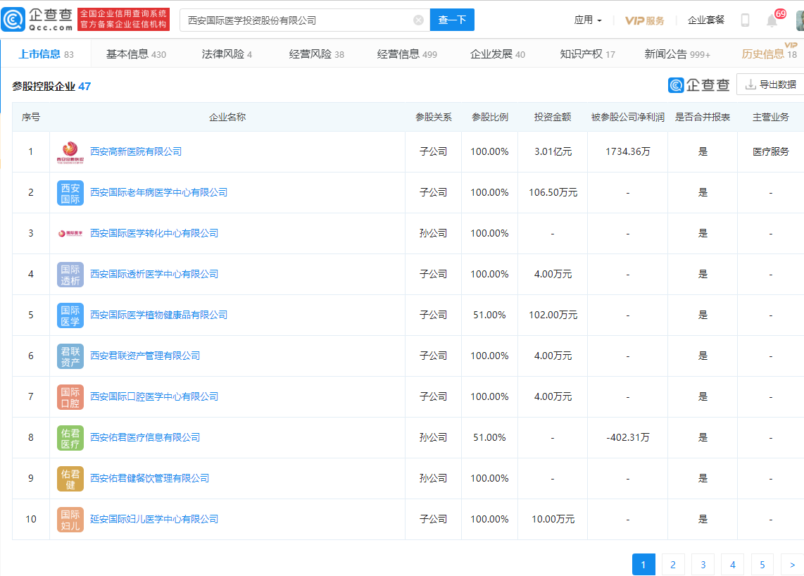 张坤今年首次调研，现身国际医学