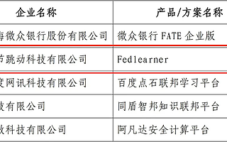 字節(jié)跳動(dòng)聯(lián)邦學(xué)習(xí)平臺(tái)通過中國信通院首批評(píng)估