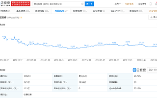 聚光科技被通報環保數據造假，回應稱系個別人員的個人行為
