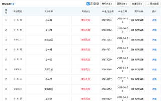 “小米芯”商标抢注曾被判商标无效