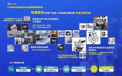 第五届CMM电子展，共享新产品，新技术带来的降本增效的新方案